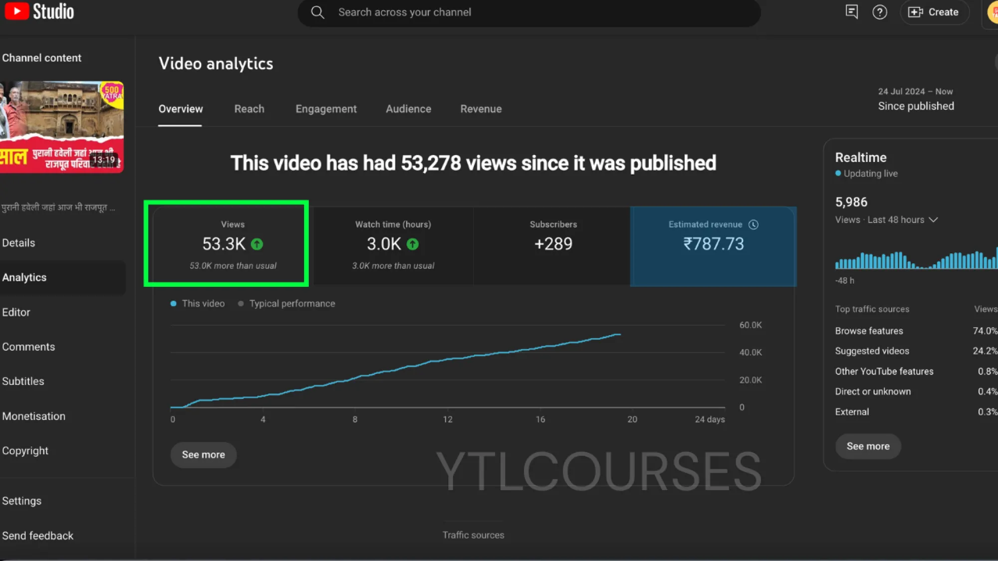 this news channel got 50,000+
